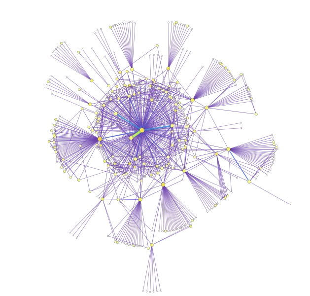 Large Network Visualizations thumbnail